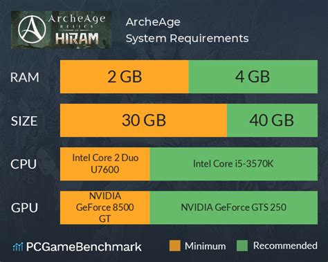 ArcheAge System Requirements [2024] .